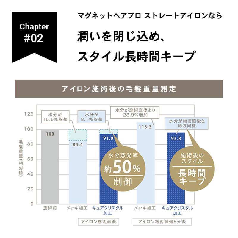 マグネットへアプロ ヘアアイロン ストレートアイロン ストレートアイロンS クレイツイオン ホリスティックキュア おすすめ 2025 家電 レビューでプレゼント | HOLISTIC cures | 14