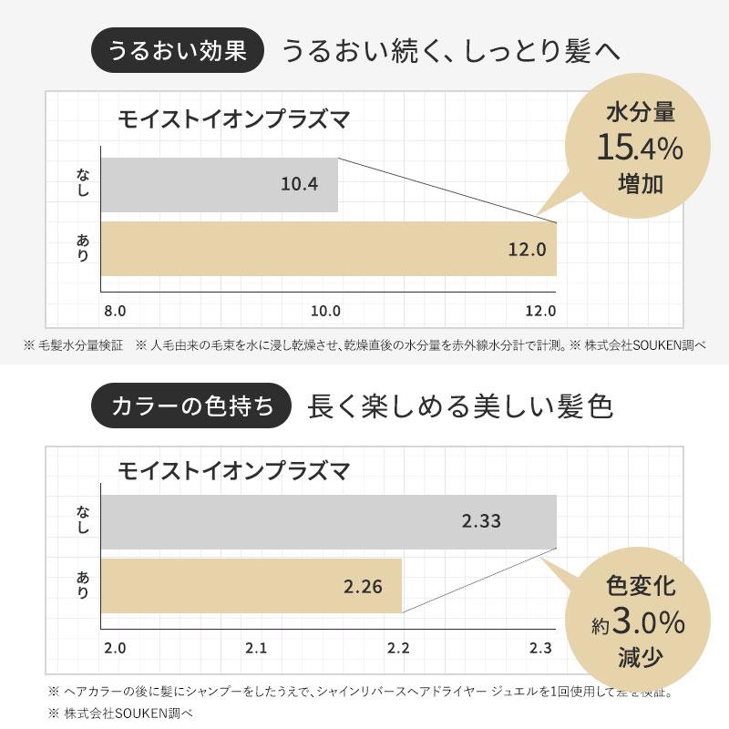 TVで紹介 ステラボーテ ドライヤー シャイン リバース ヘアドライヤー ジュエル もれなくプレゼント付き LLLT搭載 美髪 速乾 ツヤ うるおい ダメージケア | STELLA BEAUTE | 16