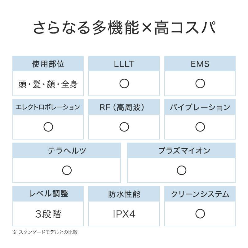 STELLA BEAUTE ステラボーテ レーザー & EMSリフトブラシ PRO STELLA BEAUTE ステラボーテ レーザー & EMSリフトブラシ PRO