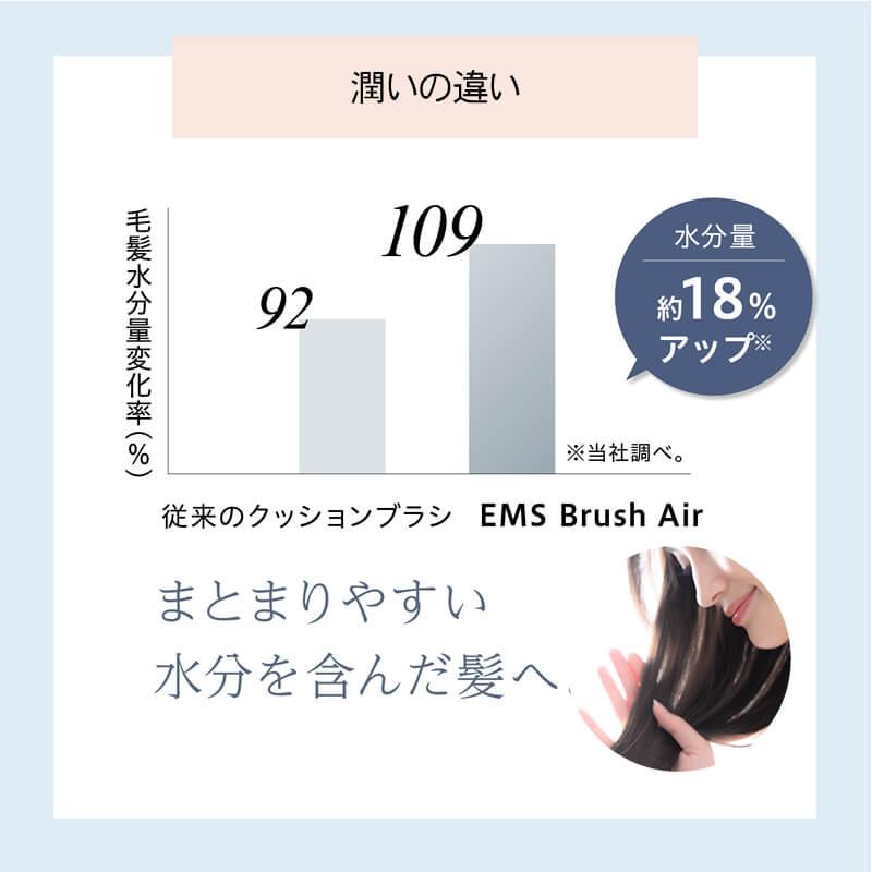 クッションブラシ EMS Brush Air ブラック/ホワイト/ゴールド WH41-01 ヘアブラシ エアー マイクロカレント ウェイブウェイブ WAVEWAVE 選べるカラー 送料無料 |  | 10