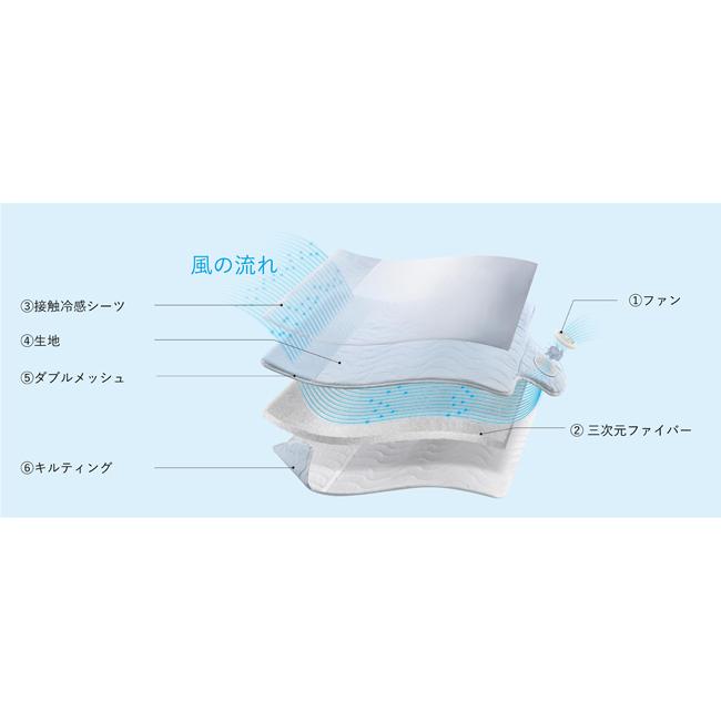 アテックス（ATEX） 快眠マットSOYO ハーフ ATEX正規品 快眠マットそよ