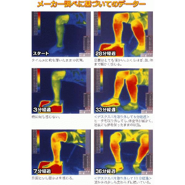 デスクスパ 足元の冷えに 音波式足温器 DS-3 冷たい足も解消 デスクワークや受験生の強い味方 足元暖房器 センチュリー デスク用足元ヒーター 電気足元ヒーター｜aiss｜03