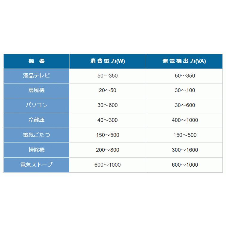 携帯発電機 G-Cubic ジーキュービック KG-101 ニチネン正規品 安心保証 カセットボンベとガソリンの2WAY発電機 アウトドア 災害時など 領収書等ご対応します｜aiss｜12