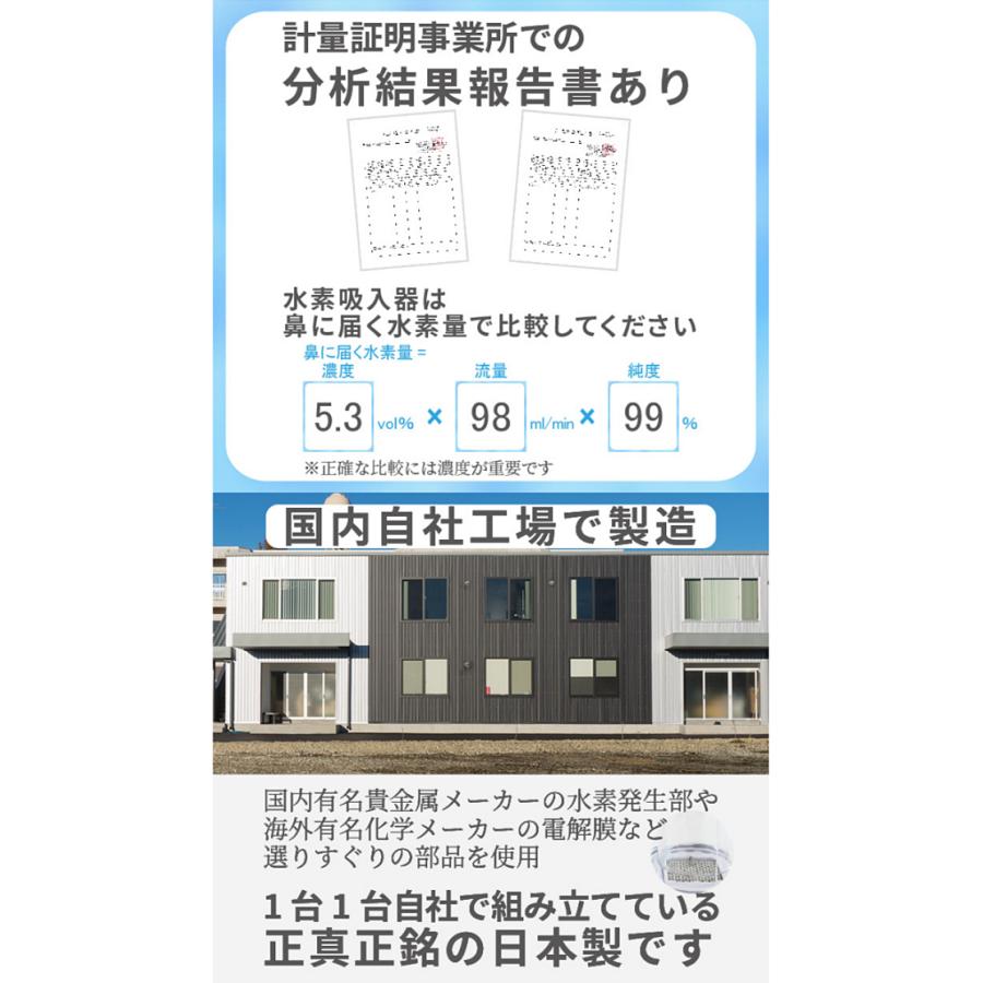11,520円OFFクーポン MyShinTouSui-U 最新型 レビュー記入でカニューレ