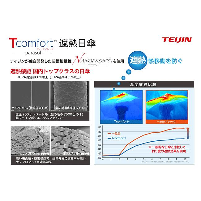 帝人アクシア Tcomfort 晴雨兼用遮熱パラソル（テイジン 2026年モデル