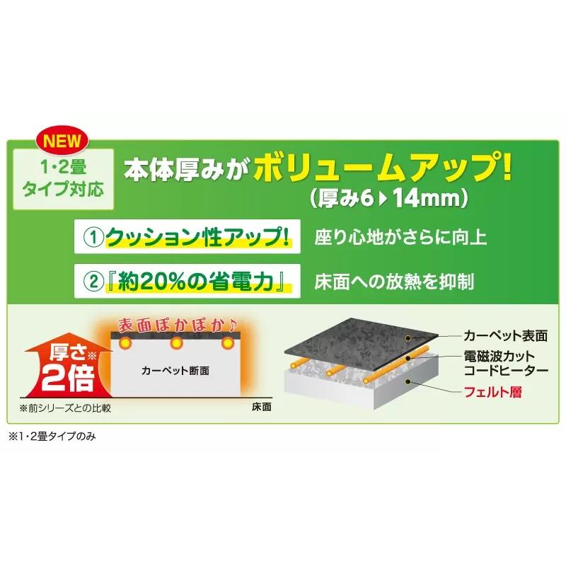 ゼンケン 新型 ホットカーペット 1畳用 本体のみ カバーなし ZCB-10S