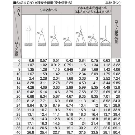 鳳商事株式会社 4点吊り Φ12mm(4分) フック付被覆ワイヤーロープ 使用荷重3.2t (2m) 玉掛け メッシュパレット ワイヤーロープ スリング 吊り具 シャックル｜aistore2019｜05