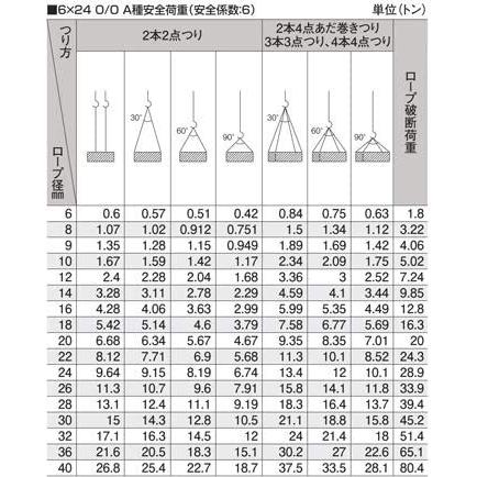 鳳商事株式会社 4点吊り Φ12mm(4分) フック付ワイヤーロープ 使用荷重3ton用  (3m)  JIS規格品仕様 玉掛け メッシュパレット スリング 吊り具 シャックル｜aistore2019｜05