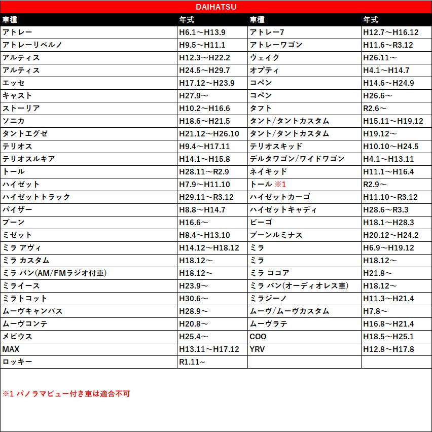 オーディオ ハーネス トヨタ ダイハツ 変換 カーオーディオ配線 10ピン 6ピン ウィッシュ H15 1 10p6p ラウム H15 5 10p6p Na1 13 スマホケース カーグッズai Store 通販 Yahoo ショッピング