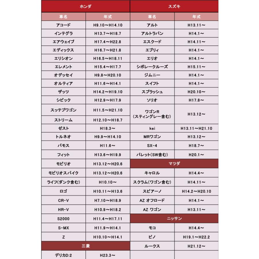 オーディオ ハーネス 20ピン 配電図付ao2 S2000 スズキ 日産 ホンダ マツダ 配線コネクター 配線カプラー Na4m スマホケース カーグッズai Store 通販 Yahoo ショッピング