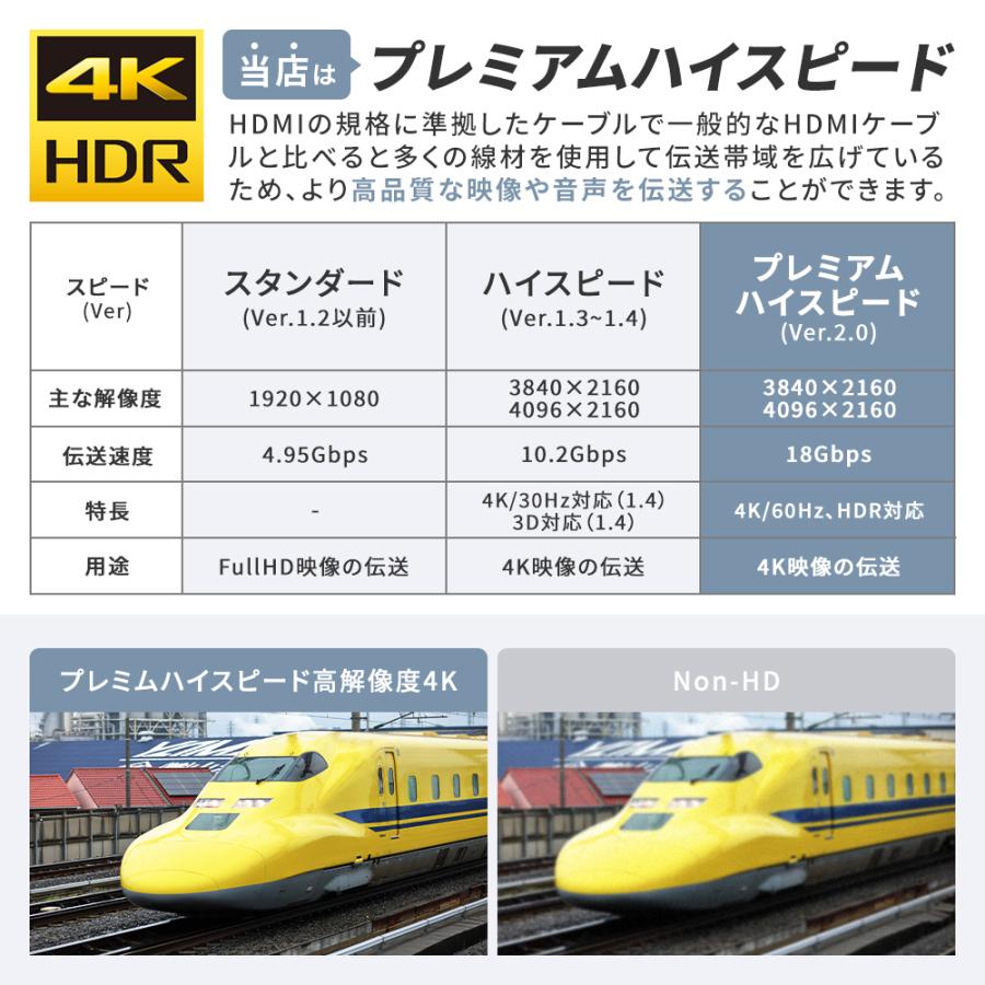 HDMIケーブル カーナビ Eタイプ Aタイプ 車 1.5m 純正ナビ スマホ ミラーリング 変換 接続 アダプター 配線 コード 車載ナビ プレミアムハイスピード AV003互換 | ダイハツ | 03