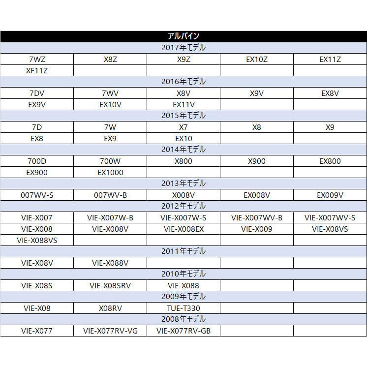 高品質 高感度 Gt13 地デジフィルムアンテナ コード4本 Kna Dt130 Hdv 790f4 Mj116d A Mj116d W Mje17d Ev Mj117d A Mj117d W Mje16d Ev Nf54l N1 Ai Store 通販 Yahoo ショッピング