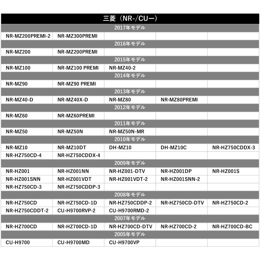 GPSアンテナ 四角 灰色 パナソニック 三菱 サンヨー アゼスト クラリオン ケンウッド アルパイン NX618 NX618W NX718 MAX618W MAX778W NX710 NX610W｜aistore｜03