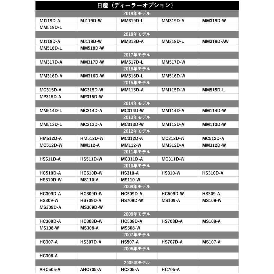 GPSアンテナ 四角 灰色 パナソニック 三菱 サンヨー アゼスト クラリオン ケンウッド アルパイン NX618 NX618W NX718 MAX618W MAX778W NX710 NX610W｜aistore｜08