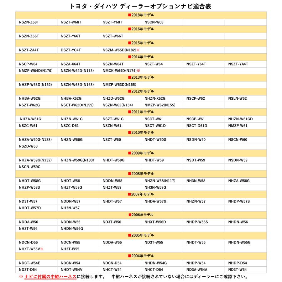 バックカメラ変換アダプター ダイハツ トヨタ 純正ナビに市販 社外 バックカメラ接続 配線 コード イクリプス リアカメラ 汎用 車｜aistore｜06