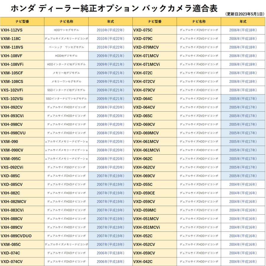 スズキ パレットSW H21.10〜H25.2 バックカメラ変換アダプター  カメラ 変換 純正カメラがそのまま使える RCA変換 変圧｜aistore｜07