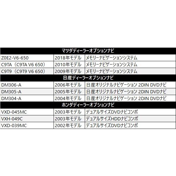 ダイハツ（DAIHATSU） ALNMZ-YX9ZD NMZK-W69D N222 NSZN-W69D N221