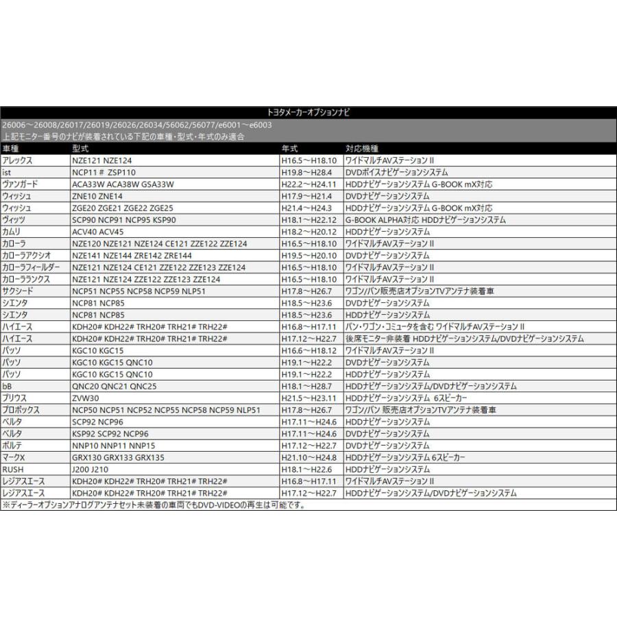 トヨタ ダイハツ スバル テレビキット 10個 セット 2022年モデル スポンジ 付き 走行中 テレビ 見れる ナビ操作 可能 テレビナビキット まとめ買い 業販 業者｜aistore｜08