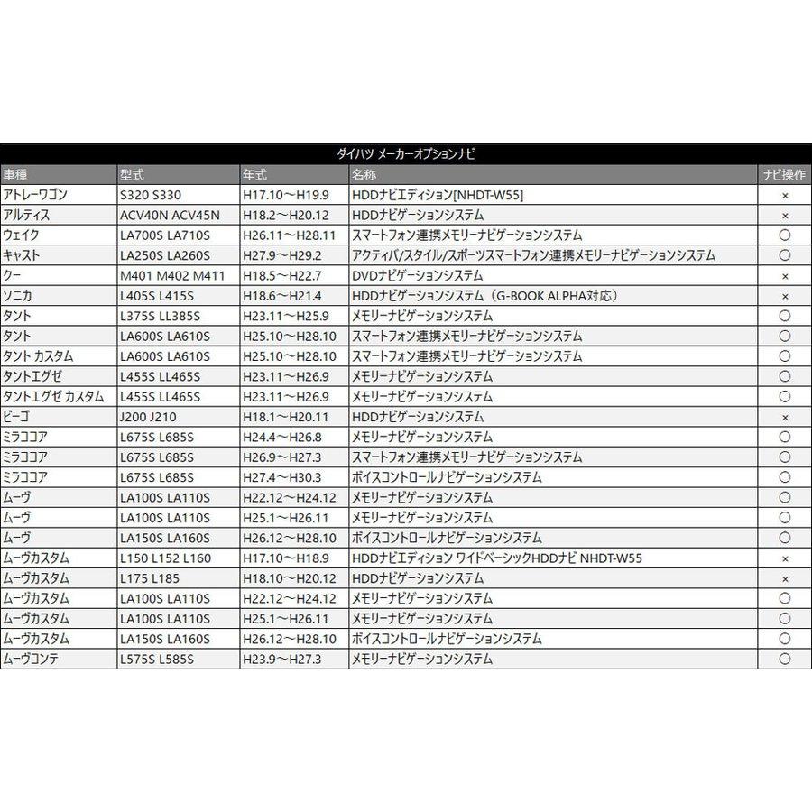 NDCT-W54E NHCT-W54 NHCT-D54 NHDT-W54V トヨタ 2004年モデル 走行中にテレビが見れる テレビキット ディーラーオプション 10個 セット｜aistore｜06