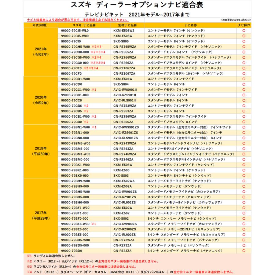 松田ページ　追加送料 スズキ（SUZUKI） テレビキット TVキャンセラー マツダ 三菱