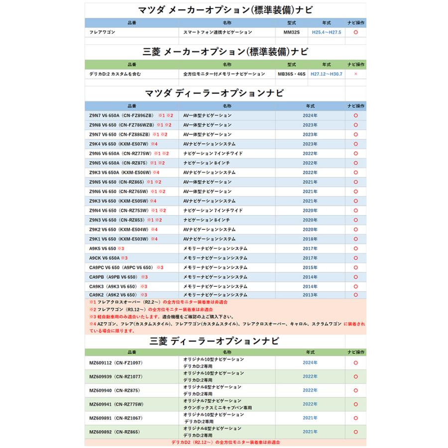 スズキ（SUZUKI） テレビキット TVキャンセラー マツダ 三菱