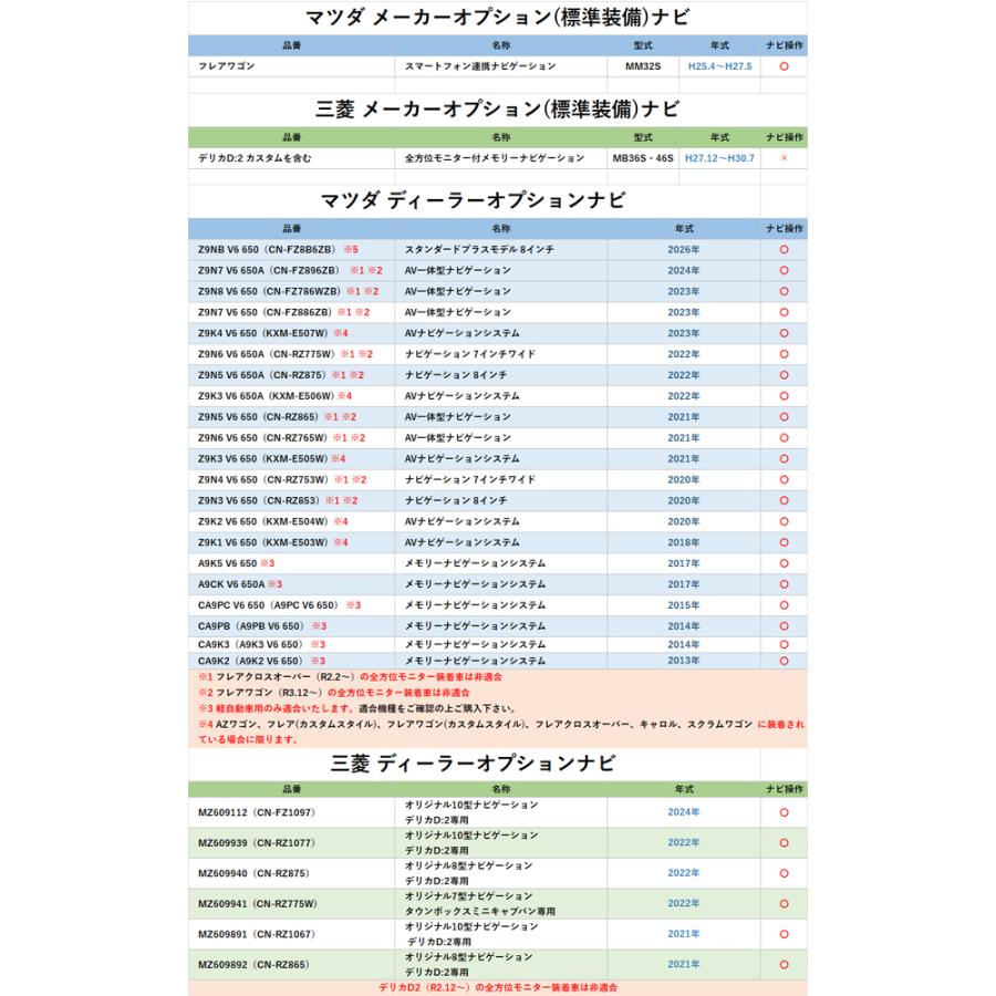 スズキ（SUZUKI） テレビキット TVキャンセラー マツダ 三菱