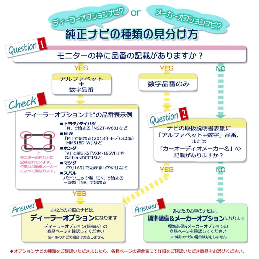 スズキ 走行中tvが見れる ナビ操作可能 テレビナビキット イグニス H28 2 H29 8 Ff21s メーカーナビ テレビキャンセラー テレビキット Nt10b スマホケース カーグッズai Store 通販 Yahoo ショッピング