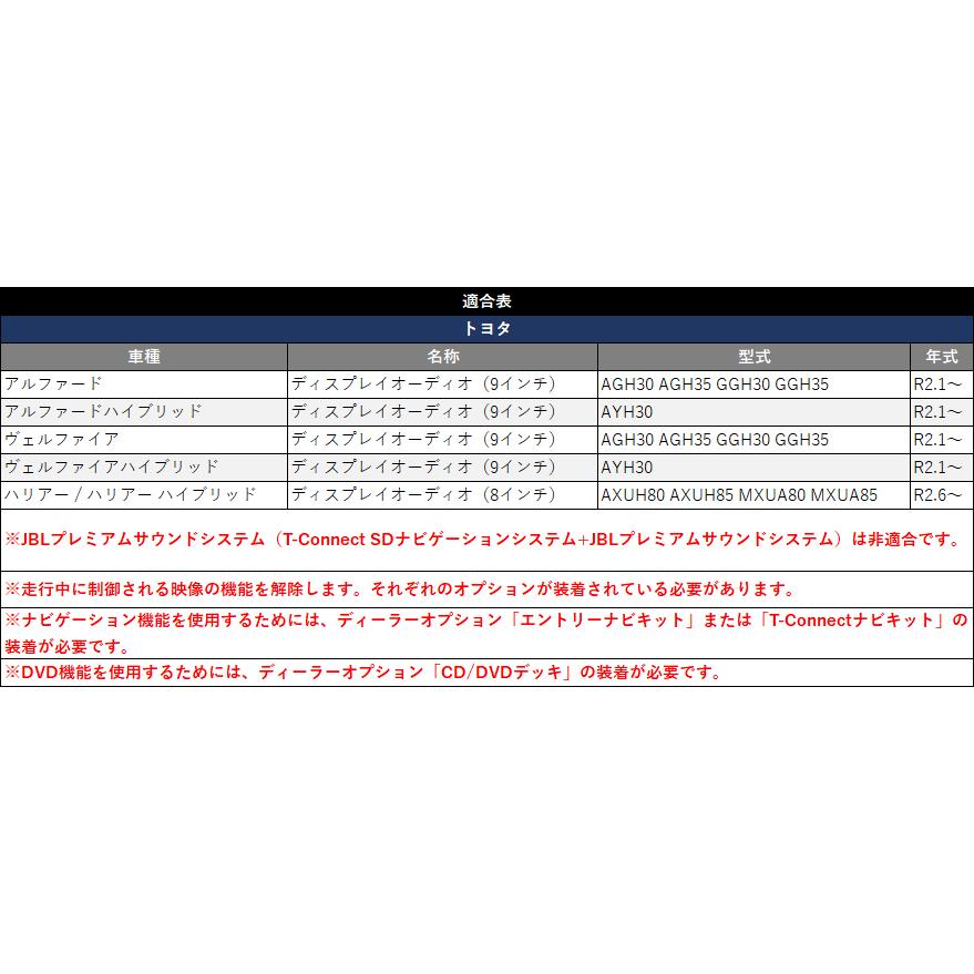 専用取説付き トヨタ アルファード ディスプレイオーディオ Ggh35 R2 1 車種別取説付き テレビキット キャンセラー ナビ操作 可能 走行中 Tv 視聴 Nt17r Al Nggh35 スマホケース カーグッズai Store 通販 Yahoo ショッピング
