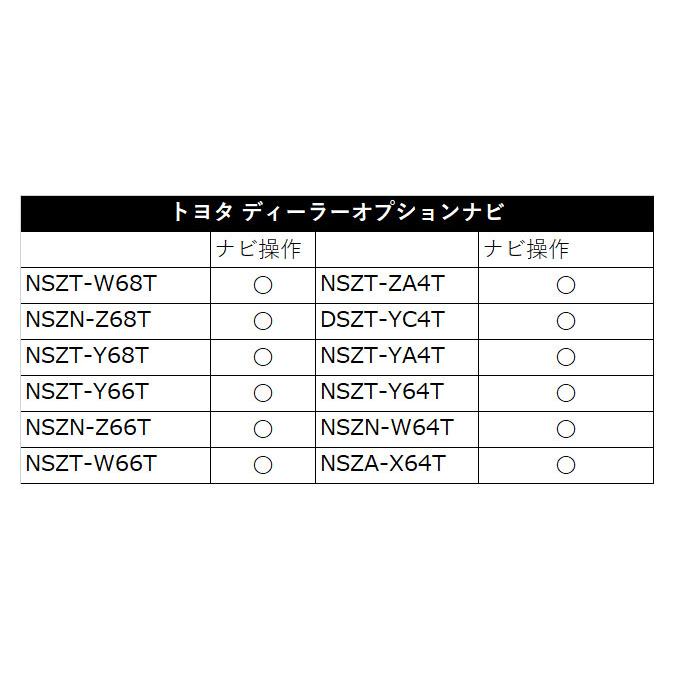 HDMI 変換 ケーブル トヨタ NSZT-Y68T 走行中にTVが見える テレビキット ナビ操作可能 スイッチ付き 2点セット 走行中にYouTubeが見れる｜aistore｜04