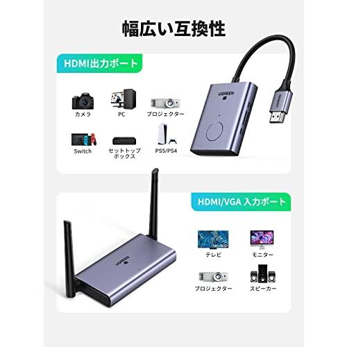 UGREEN ワイヤレスHDMI送受信機セット 【日本技適認証取得】無線HDMI