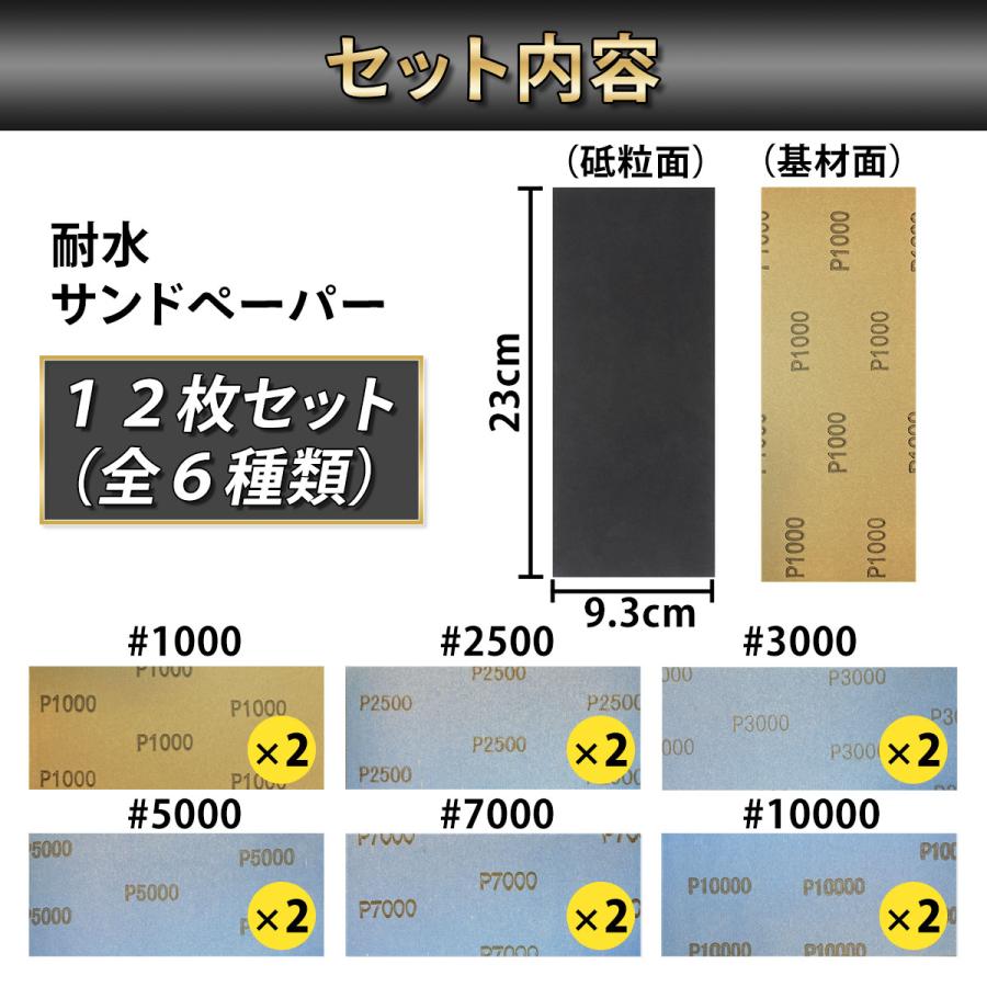 紙 やすり 番号