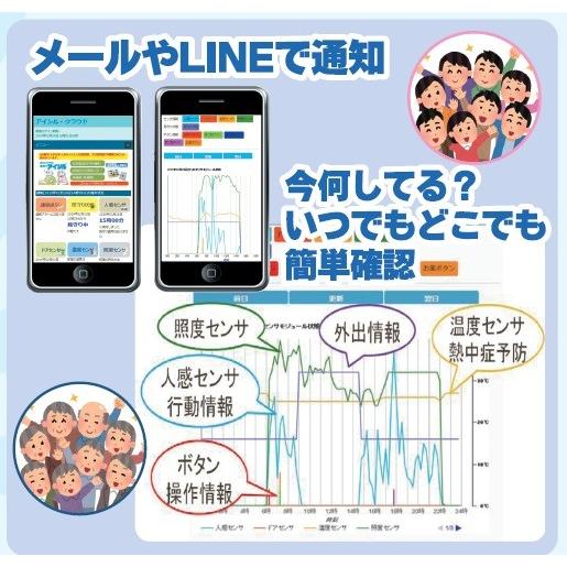 24時間365日の見守り＆認知機能低下の早期の気づき支援システム『見守りプラス認知のアイシル』 |  | 03