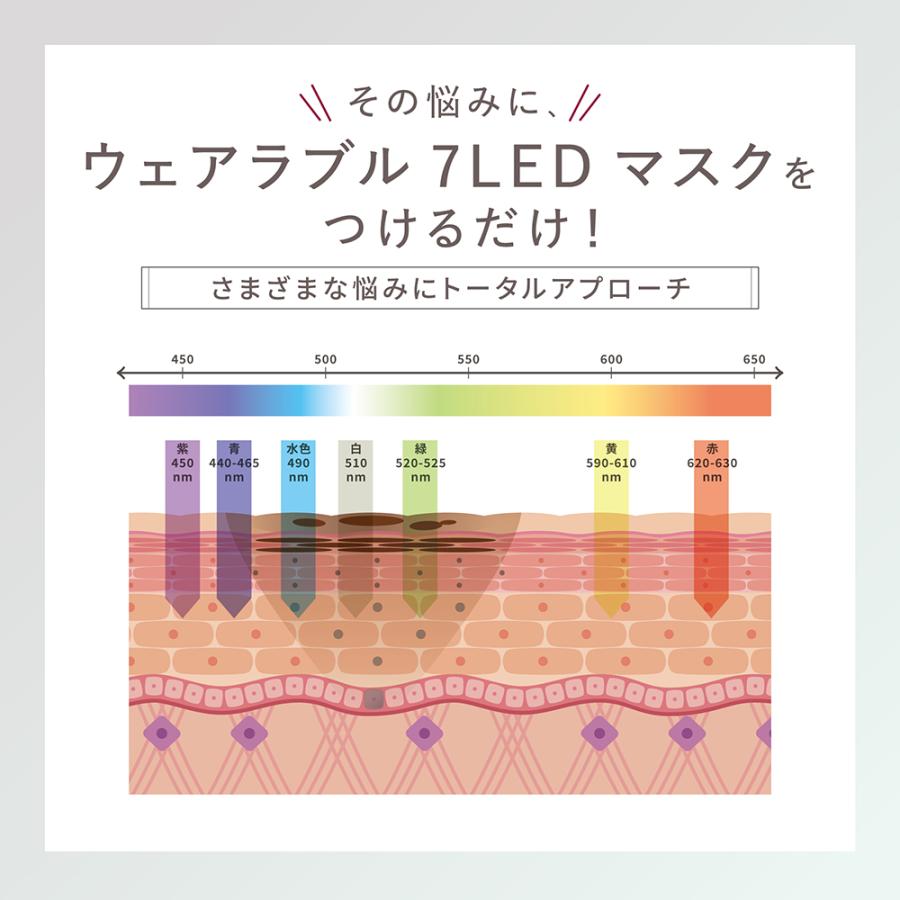 LINKA 美顔器 LED 光美容 リンカ ウェアラブル 7LED マスク 美容マスク