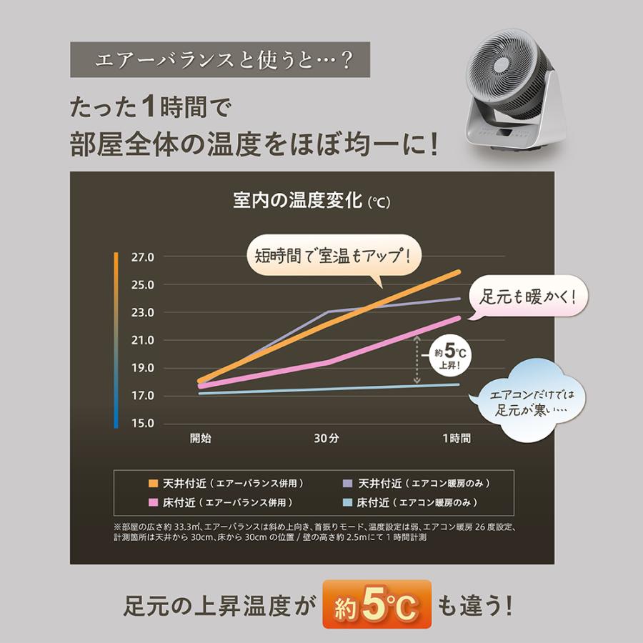 LAVINO（ラビーノ） 冷暖兼用 サーキュレーター エアーバランス 暖房