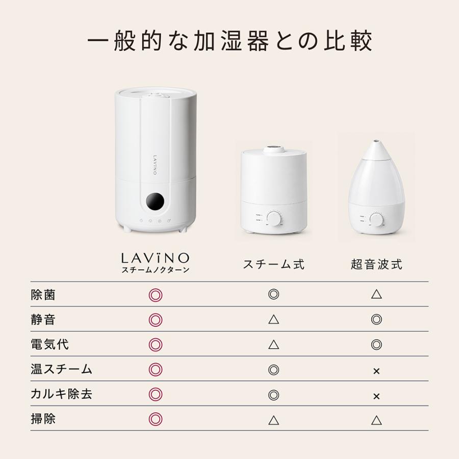 LAVINO（ラビーノ） ハイブリッド式 加湿器 スチーム ノクターン 除菌