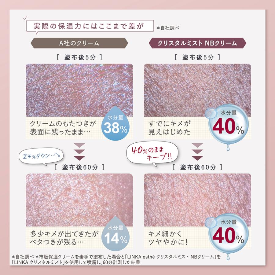 LINKA（リンカ） 液体保湿クリーム ナノバリアクリーム クリスタル