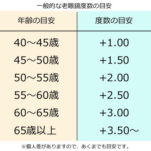 ●シニアグラス 老眼鏡 リーディンググラス/BEGLAD ビグラッド ケース付 首下げタイプ 首かけ 4度数/ツートンカラー キャラメル オレンジ　BT2020OR/オプチカル｜ajewelry｜09