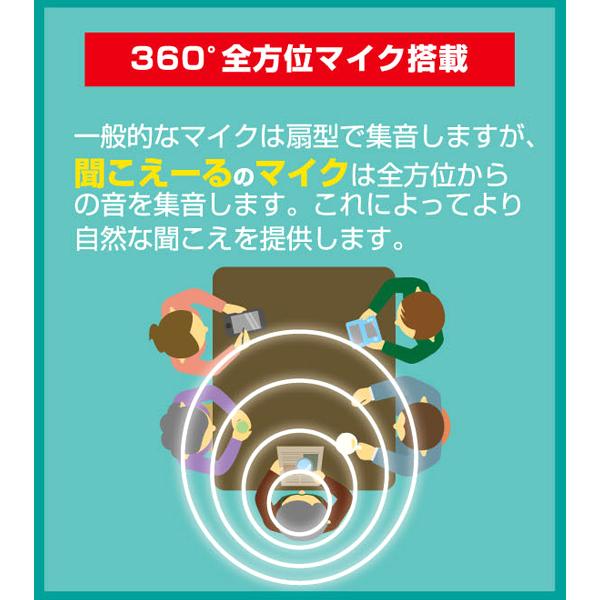 ○USB充電式 集音器/聞こえ〜る I 両耳セット 耳穴型 軽度 中等度