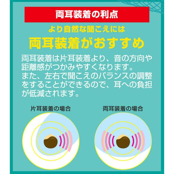 ○USB充電式 集音器/聞こえ〜る I 両耳セット 耳穴型 軽度 中等度