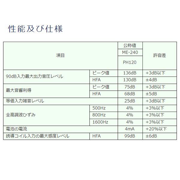 三和製作所 MIMY ミミ― ポッケ sel2 日本製/ポケット型 補聴器 中等度