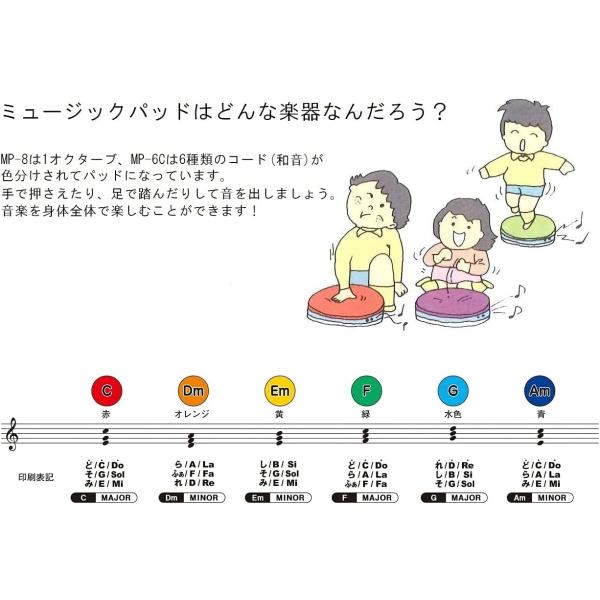 鈴木楽器製作所 SUZUKI スズキ/ミュージック パッド ハ長調の和音 6