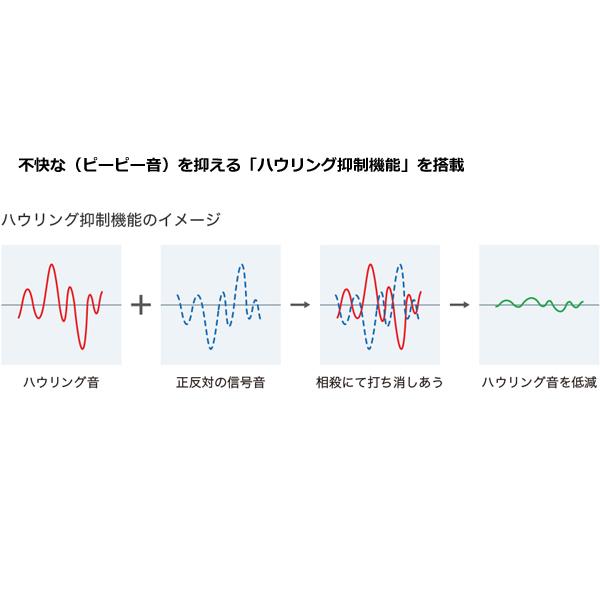 替え電池1パックプレゼント中！(外付)　ONKYO　オンキヨー/小型　耳あな型　耳穴型　補聴器　ハウリング抑制/左耳用　OHS-D21L/オプチカル/インター｜ajewelry｜11