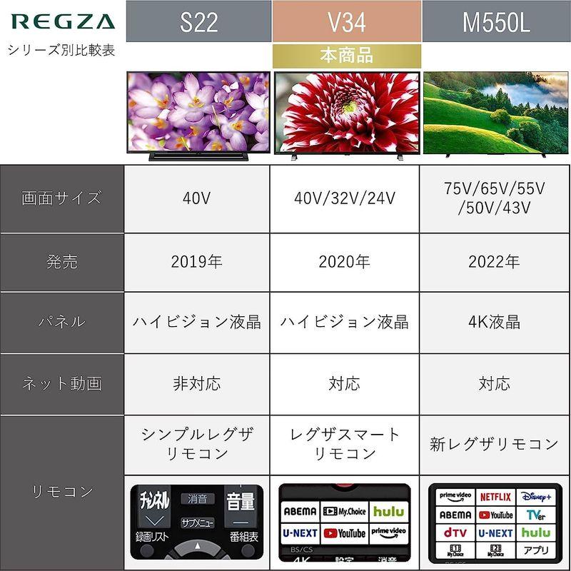 REGZA 32V型 液晶テレビ レグザ 32V34 ハイビジョン 外付けHDD 裏番組録画 ネット動画対応 (2020年モデル) 32V型 液晶テレビ レグザ 32V34 ハイビジョン 外付けHDD 裏番組録画 ネット動画対応 2020年モデル