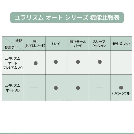 アップリカ（Aprica） ユラリズム オート AD 電動スウィング アース