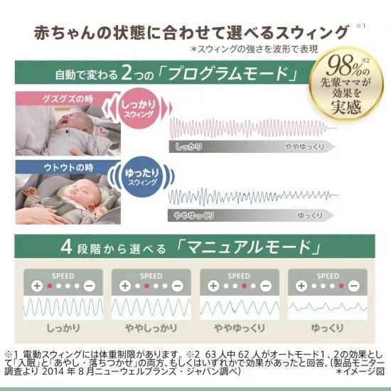 アップリカ（Aprica） ユラリズム オート AD 電動スウィング アース