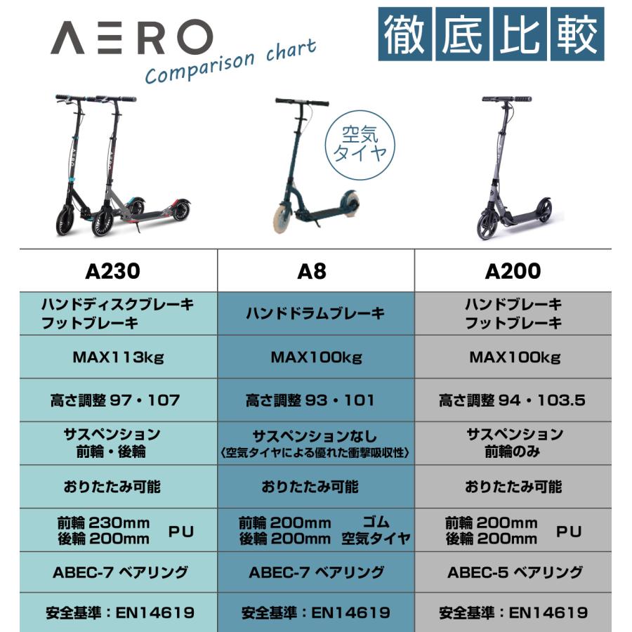 キックボード ブレーキ付き キックスクーター エアロモビリティ AERO
