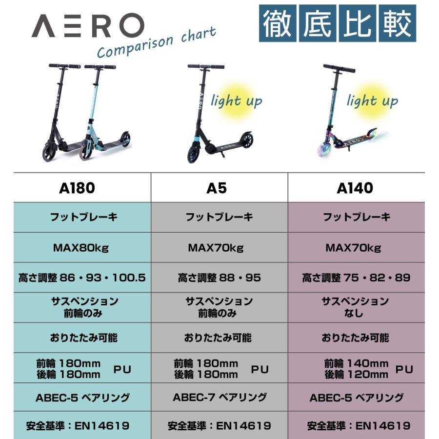 キックボード ブレーキ付き キックスクーター エアロモビリティ AERO