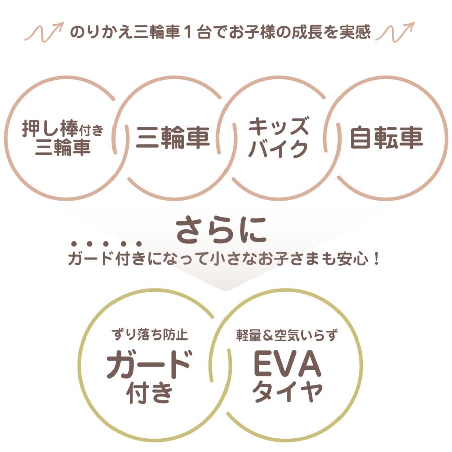ヤトミ のりかえ三輪車GX ガード押し棒付き バランスバイク 変身