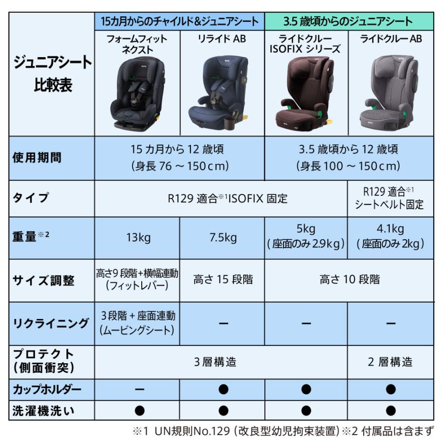 アップリカ（Aprica） ライドクルー ISOFIX AC 2224702 2224703 Aprica