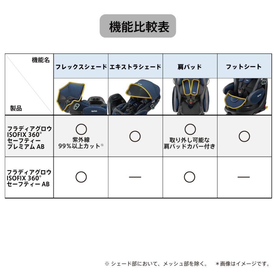 Aprica・アップリカ】フラディア グロウ ISOFIX 360° セーフティー AB